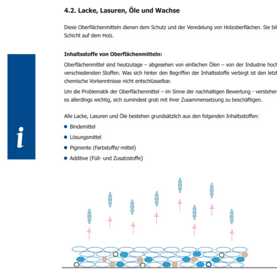 Möbelpass – ein Leitfaden zur nachhaltigen Möbelbewertung